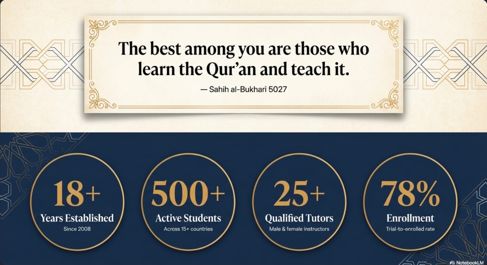 IQRA Academy Statistics and Qur'an Quote