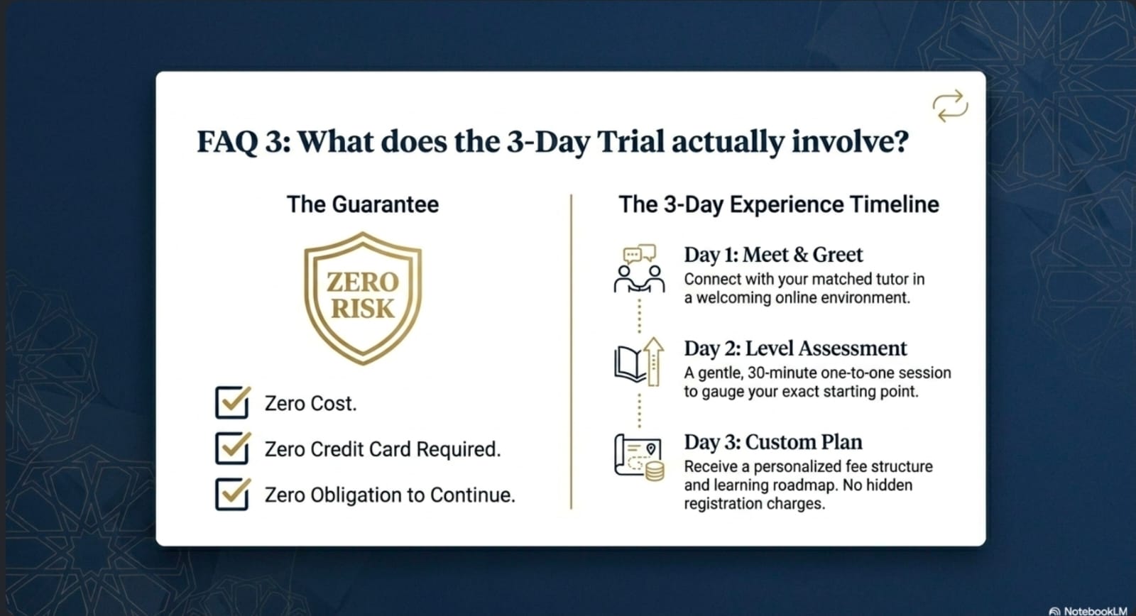 FAQ: What does the 3-Day Trial actually involve?