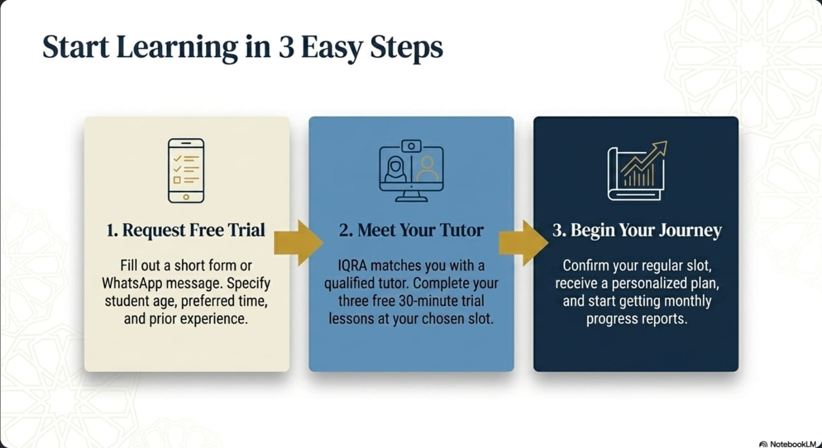 Start Learning in 3 Easy Steps Guide